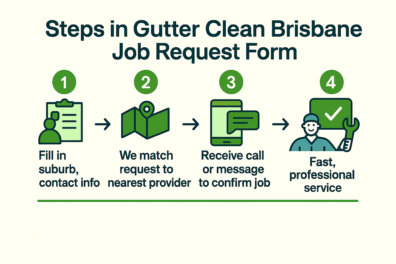 Gutter Clean Brisbane Coming Soon Preview